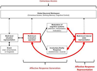 Simulating Emotions: An Active Inference Model of Emotional State Inference and Emotion Concept Learning